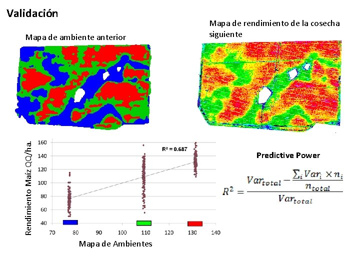 Validación Rendimiento Maíz QQ/ha. Mapa de ambiente anterior Mapa de rendimiento de la cosecha