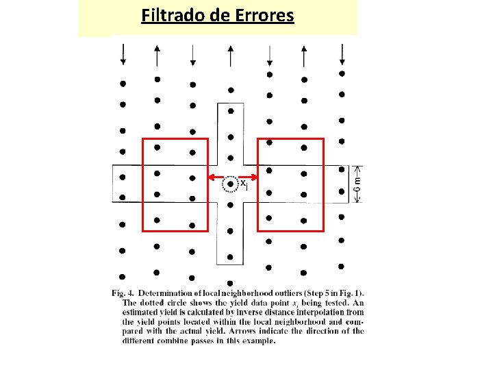 Filtrado de Errores 