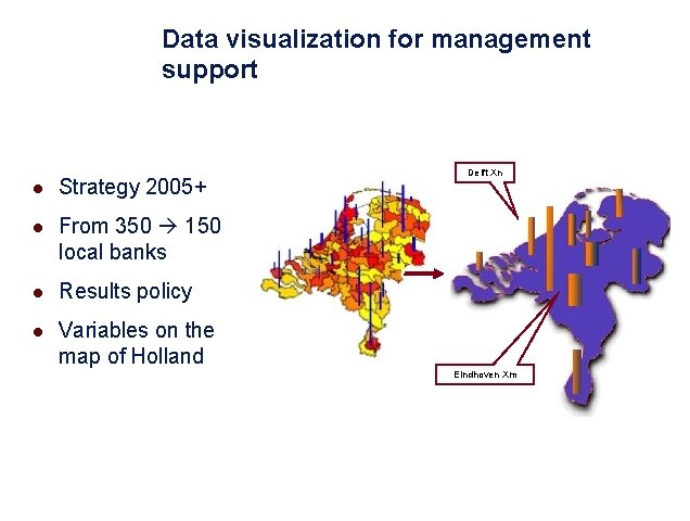 Data visualization for management support l Strategy 2005+ l From 350 150 local banks