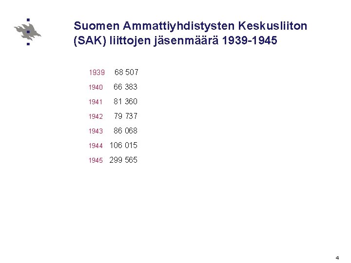 Suomen Ammattiyhdistysten Keskusliiton (SAK) liittojen jäsenmäärä 1939 -1945 1939 68 507 1940 66 383