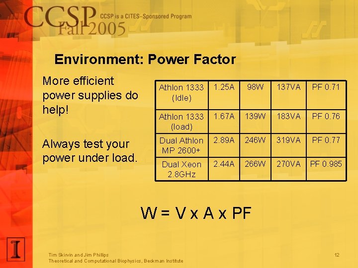 Environment: Power Factor More efficient power supplies do help! Always test your power under