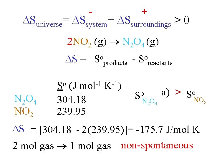 - + Suniverse= Ssystem+ Ssurroundings > 0 2 NO 2 (g) N 2 O