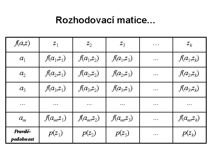 Rozhodovací matice… f(a, z) z 1 z 2 z 3 … zk a 1