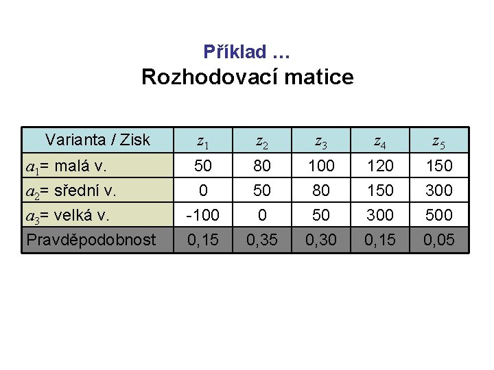 Příklad … Rozhodovací matice Varianta / Zisk z 1 z 2 z 3 z