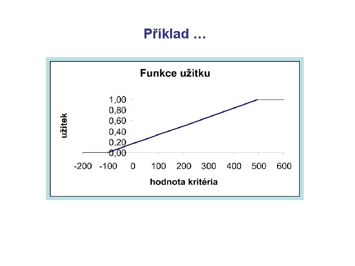 Příklad … 