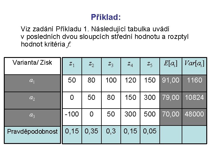 Příklad: Viz zadání Příkladu 1. Následující tabulka uvádí v posledních dvou sloupcích střední hodnotu