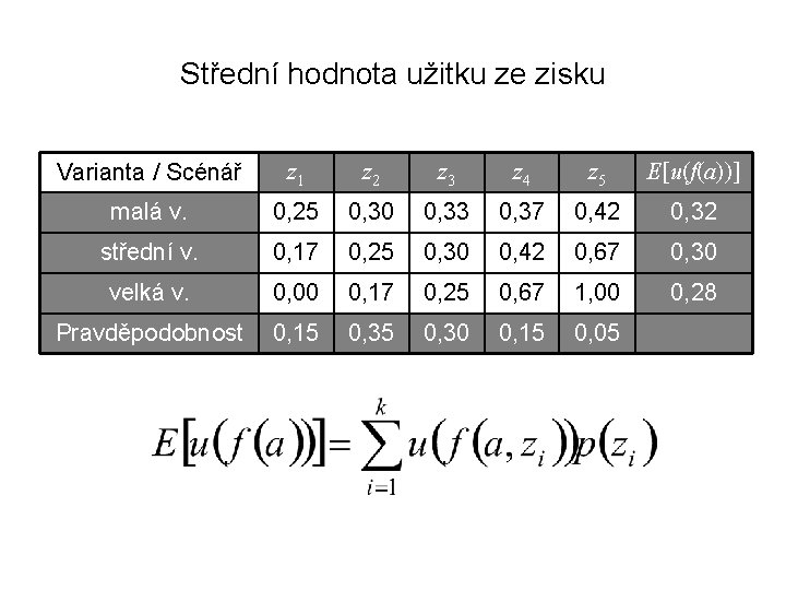 Střední hodnota užitku ze zisku Varianta / Scénář z 1 z 2 z 3