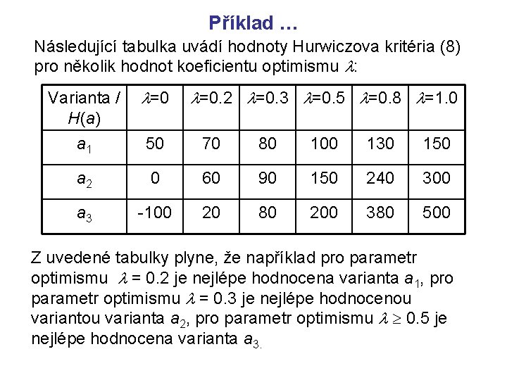 Příklad … Následující tabulka uvádí hodnoty Hurwiczova kritéria (8) pro několik hodnot koeficientu optimismu
