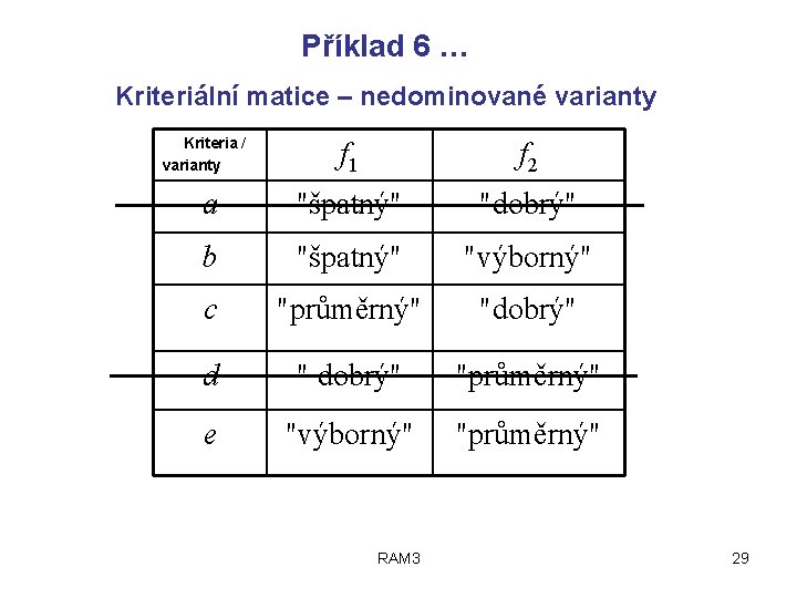 Příklad 6 … Kriteriální matice – nedominované varianty Kriteria / varianty f 1 f