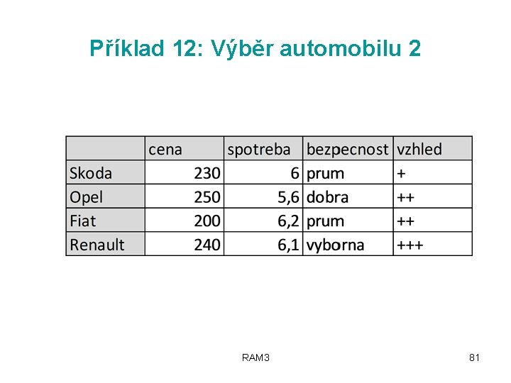 Příklad 12: Výběr automobilu 2 RAM 3 81 