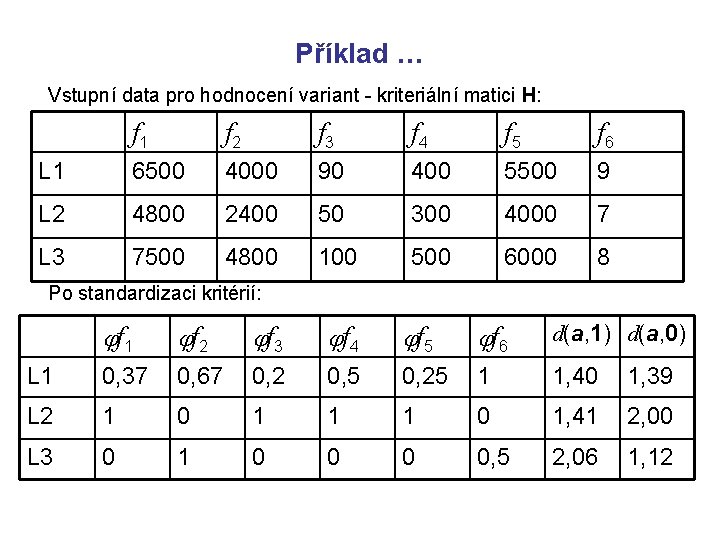 Příklad … Vstupní data pro hodnocení variant - kriteriální matici H: f 1 f