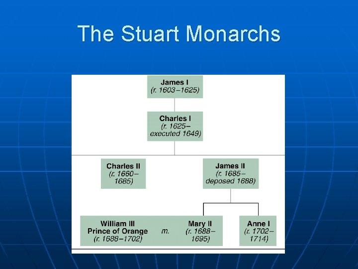 The Stuart Monarchs 