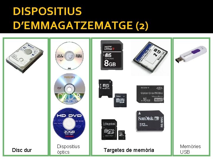 DISPOSITIUS D’EMMAGATZEMATGE (2) Disc dur Dispositius òptics Targetes de memòria Memòries USB DISPOSITIUS D’EMMAGATZEMATGE (2) Disc dur Dispositius òptics Targetes de memòria Memòries USB