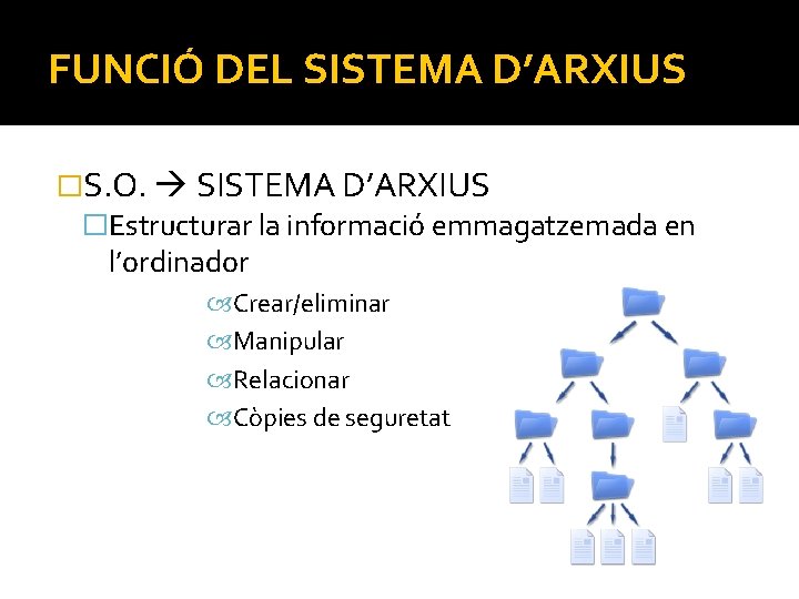 FUNCIÓ DEL SISTEMA D’ARXIUS �S. O. SISTEMA D’ARXIUS �Estructurar la informació emmagatzemada en l’ordinador FUNCIÓ DEL SISTEMA D’ARXIUS �S. O. SISTEMA D’ARXIUS �Estructurar la informació emmagatzemada en l’ordinador