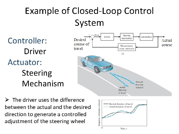Example of Closed-Loop Control System Controller: Driver Actuator: Steering Mechanism Ø The driver uses