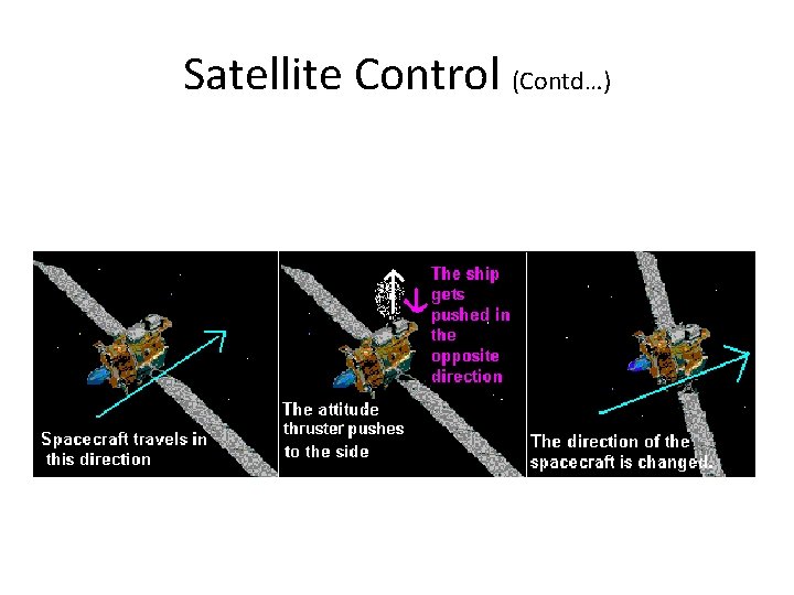 Satellite Control (Contd…) 