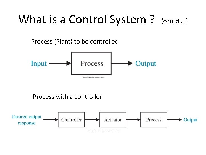 What is a Control System ? Process (Plant) to be controlled Process with a
