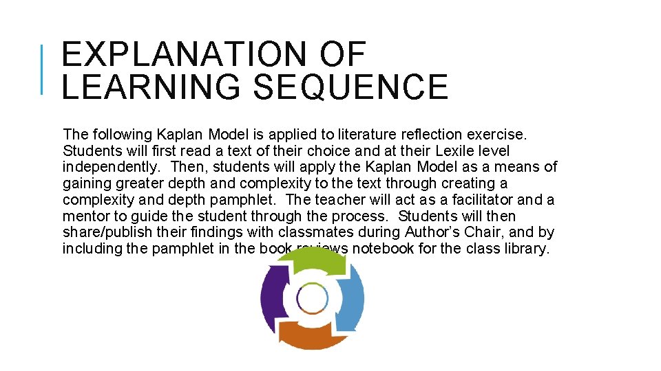 EXPLANATION OF LEARNING SEQUENCE The following Kaplan Model is applied to literature reflection exercise.
