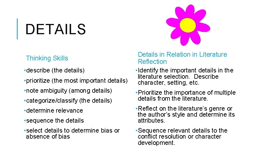 DETAILS Thinking Skills • describe (the details) • prioritize (the most important details) •