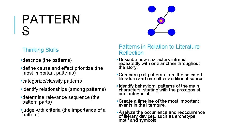 PATTERN S Thinking Skills • describe (the patterns) • define cause and effect prioritize