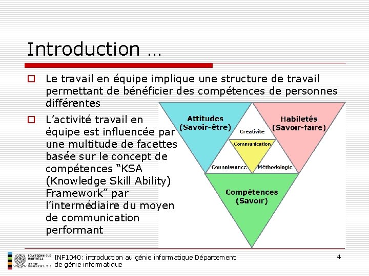 Introduction … o Le travail en équipe implique une structure de travail permettant de