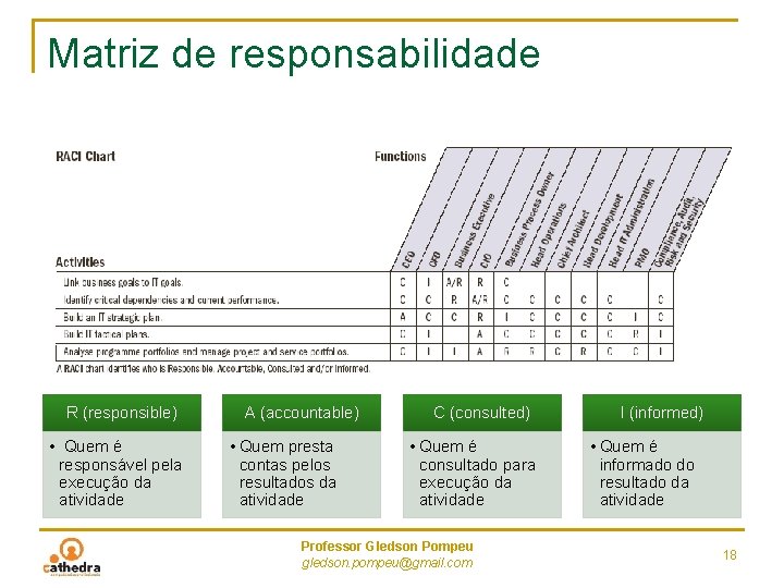 Matriz de responsabilidade R (responsible) • Quem é responsável pela execução da atividade A