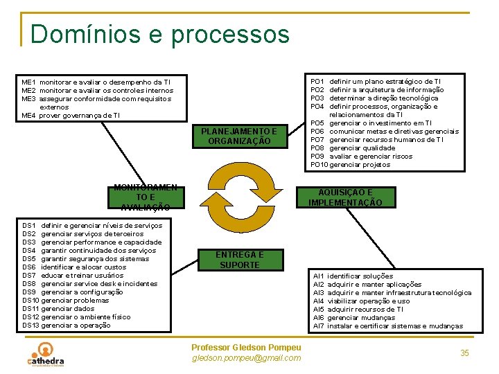 Domínios e processos PO 1 PO 2 PO 3 PO 4 ME 1 monitorar