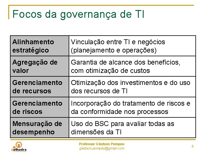 Focos da governança de TI Alinhamento estratégico Vinculação entre TI e negócios (planejamento e