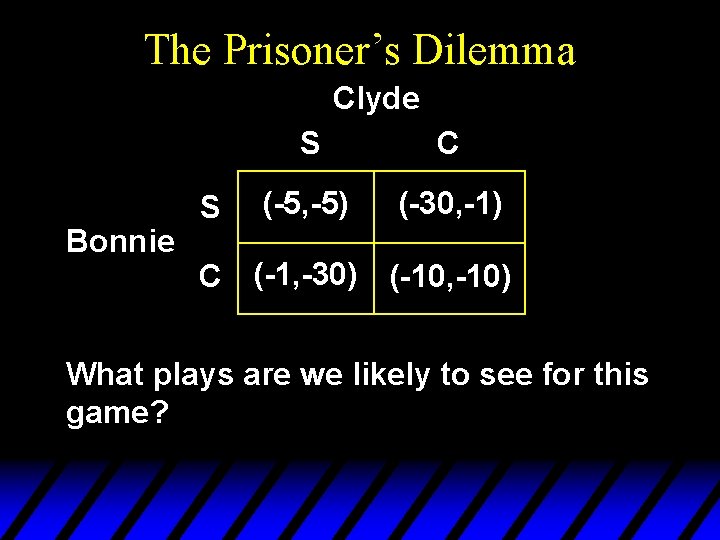 The Prisoner’s Dilemma Clyde Bonnie S S C (-5, -5) (-30, -1) C (-1,