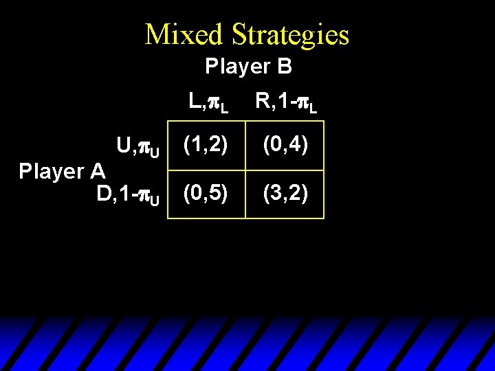 Mixed Strategies Player B U, p. U Player A D, 1 -p. U L,