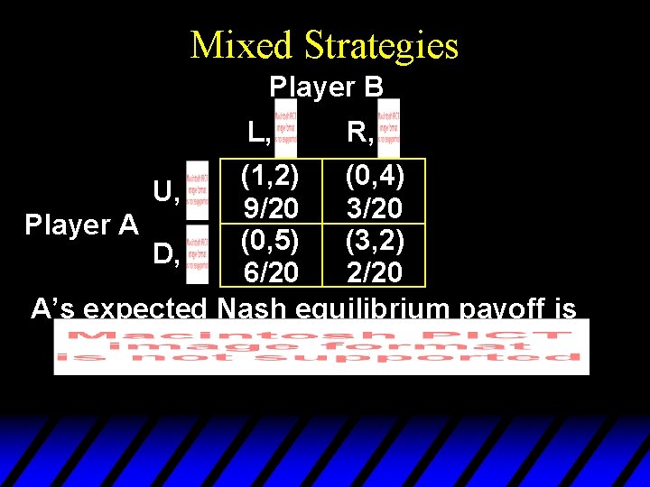 Mixed Strategies Player B L, R, (1, 2) (0, 4) U, 9/20 3/20 Player