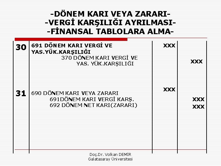  DÖNEM KARI VEYA ZARARI VERGİ KARŞILIĞI AYRILMASI FİNANSAL TABLOLARA ALMA 30 691 DÖNEM