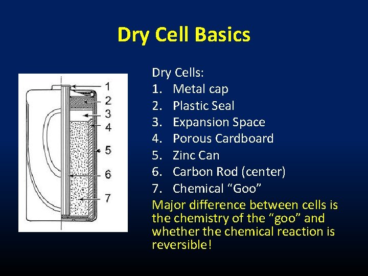 Dry Cell Basics Dry Cells: 1. Metal cap 2. Plastic Seal 3. Expansion Space