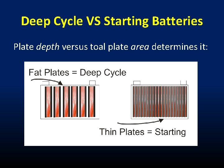 Deep Cycle VS Starting Batteries Plate depth versus toal plate area determines it: 