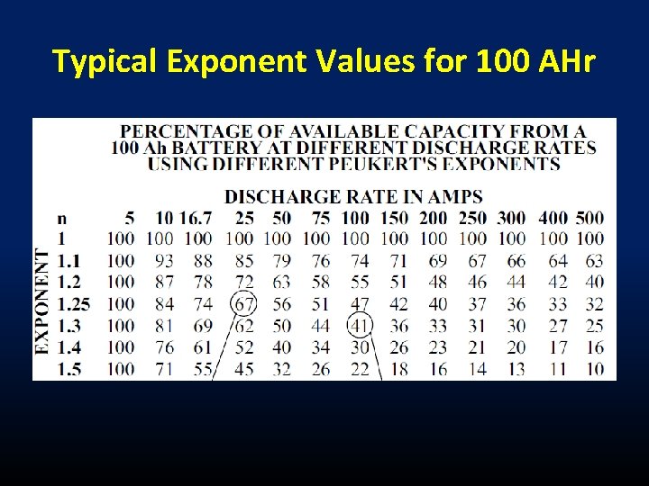 Typical Exponent Values for 100 AHr 