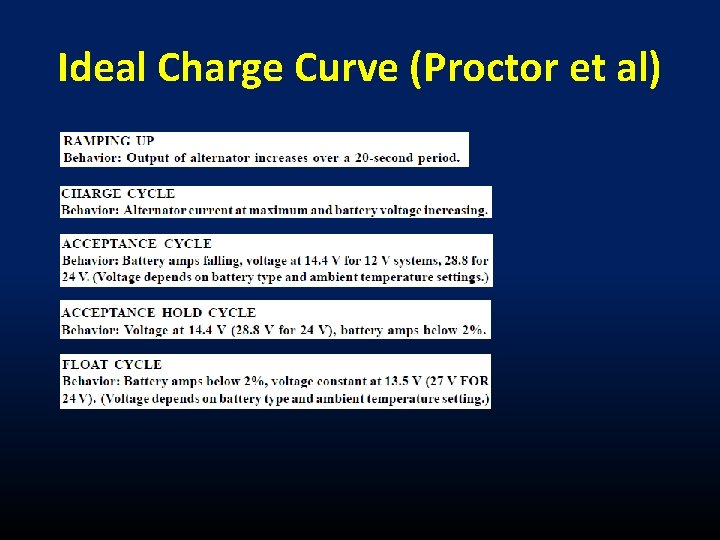 Ideal Charge Curve (Proctor et al) 