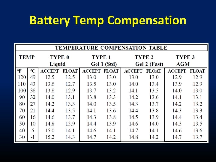Battery Temp Compensation 