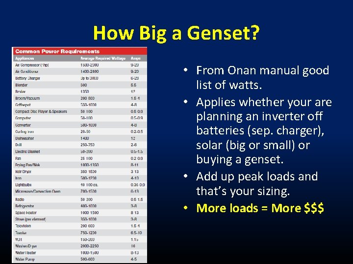 How Big a Genset? • From Onan manual good list of watts. • Applies