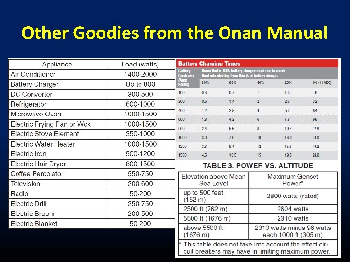 Other Goodies from the Onan Manual 