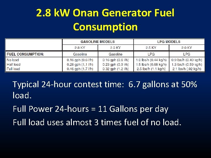 2. 8 k. W Onan Generator Fuel Consumption Typical 24 -hour contest time: 6.