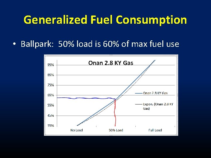 Generalized Fuel Consumption • Ballpark: 50% load is 60% of max fuel use 