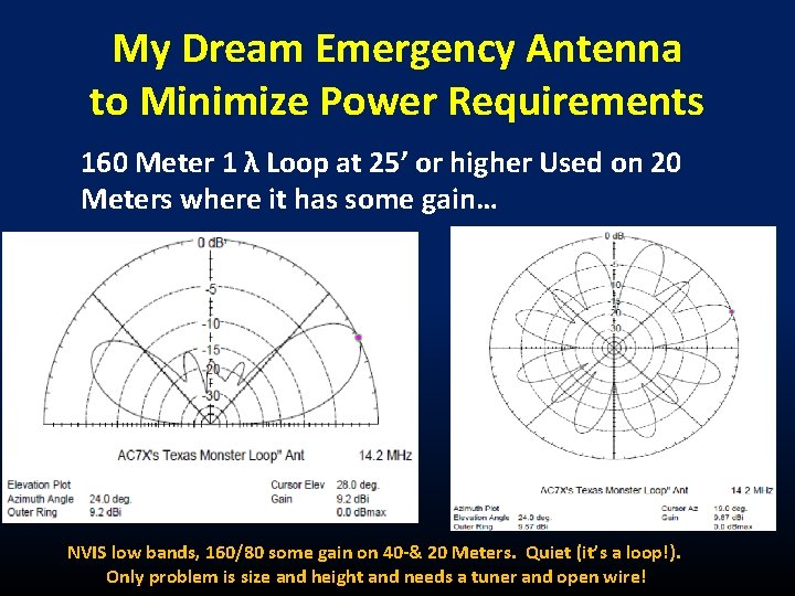My Dream Emergency Antenna to Minimize Power Requirements 160 Meter 1 λ Loop at