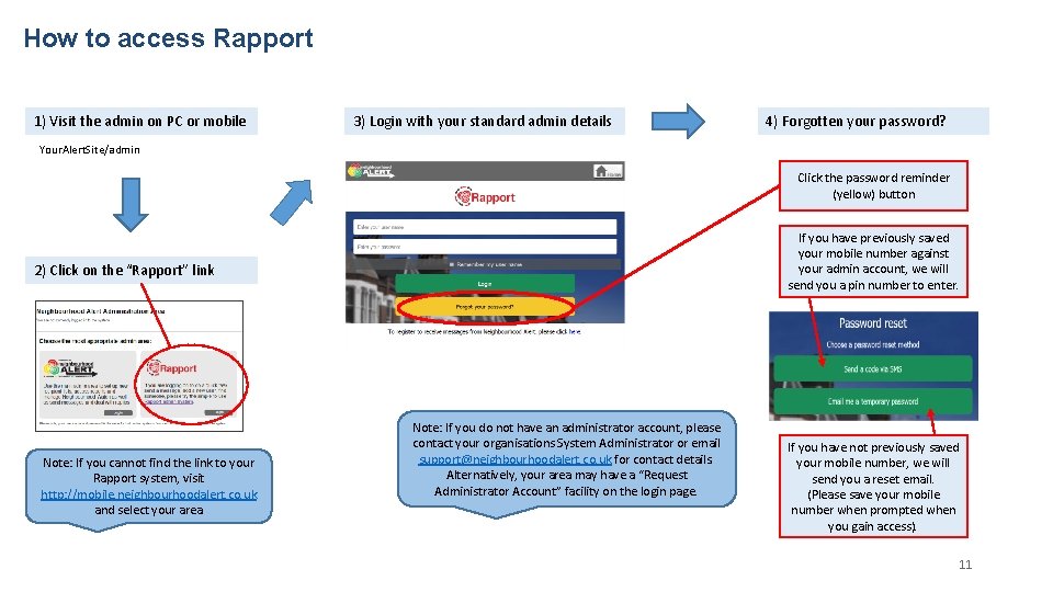 How to access Rapport 1) Visit the admin on PC or mobile 3) Login