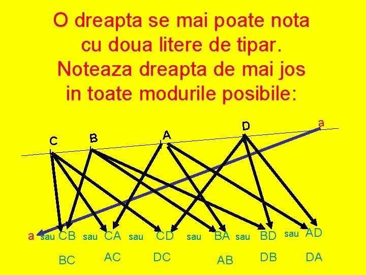 O dreapta se mai poate nota cu doua litere de tipar. Noteaza dreapta de