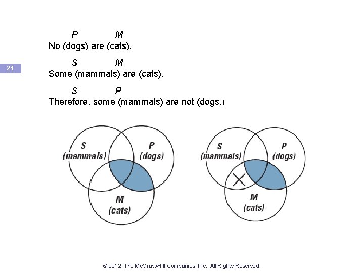 P M No (dogs) are (cats). 21 S M Some (mammals) are (cats). S