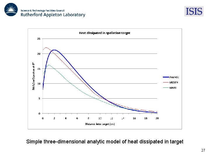 Simple three-dimensional analytic model of heat dissipated in target 27 
