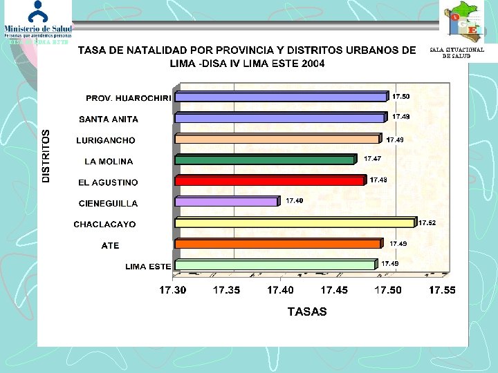 DISA IV LIMA ESTE SALA SITUACIONAL DE SALUD 