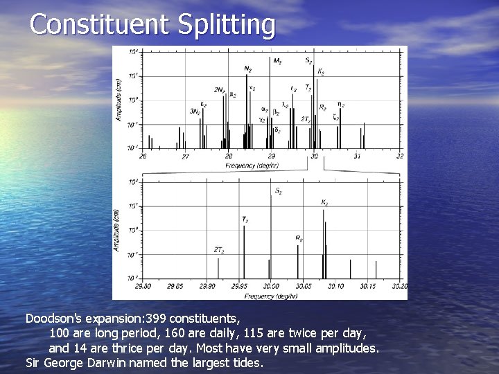 Constituent Splitting Doodson's expansion: 399 constituents, 100 are long period, 160 are daily, 115