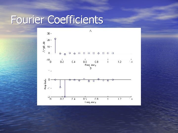 Fourier Coefficients 