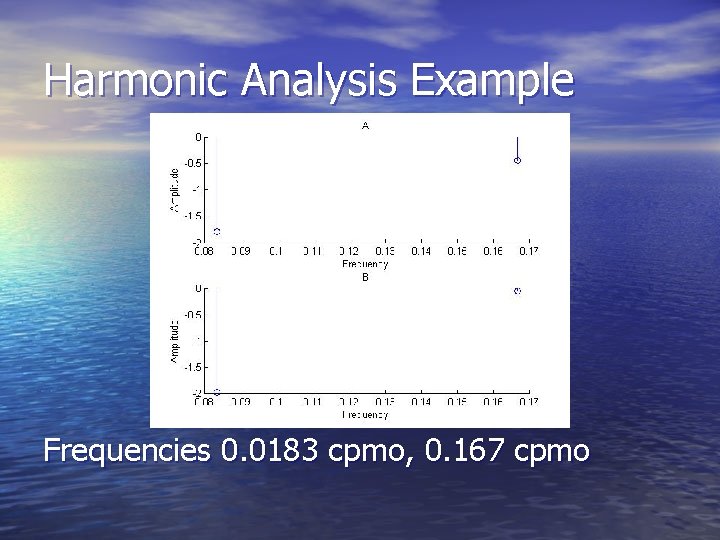 Harmonic Analysis Example Frequencies 0. 0183 cpmo, 0. 167 cpmo 